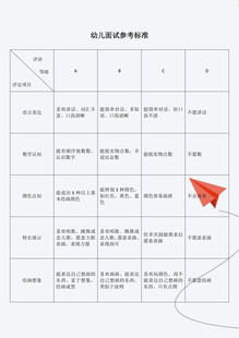 幼儿面试参考