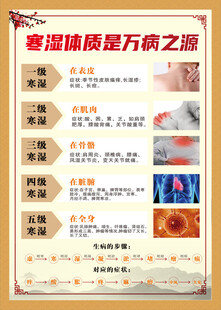 寒湿体质是万病之源