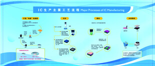IC 芯片工艺流程
