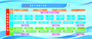 芯片ic制造产业链