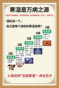寒湿是万病之源海报展板