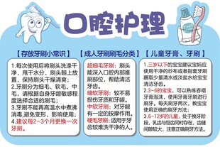 口腔护理知识宣传海报