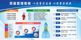 精益管理安全生产看板