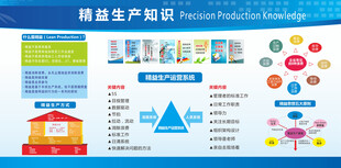 精益管理安全生产图表