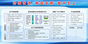 精益管理看板 安全生产
