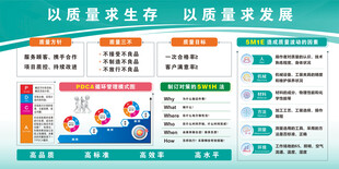 质量管理 精益管理
