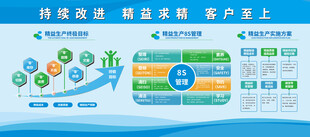精益管理图表 安全质量