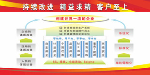 安全生产图表 精益管理