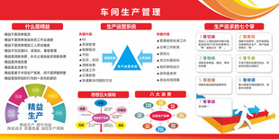 车间生产 安全管理 精益管理