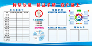 精益管理 安全生产