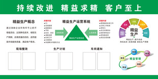 精益管理 安全生产