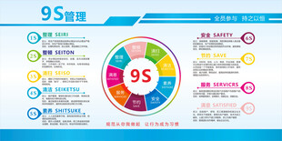 95管理安全生产精益看板