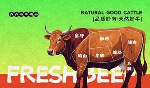 齐齐哈尔烤肉 网红灯箱