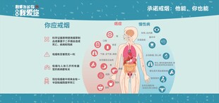 戒烟海报