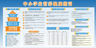 中小学生营养健康指引宣传栏