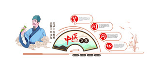 医护守护急救车与医疗流程