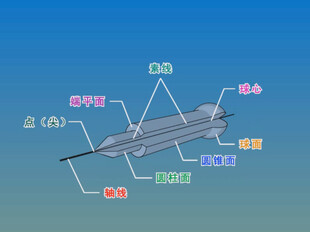 直线度误差测量动画