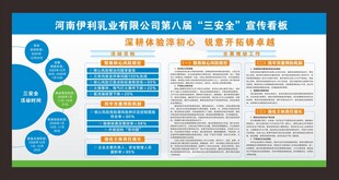 生产安全活动推动