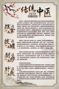 传统中医文化知识展示