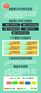 科学实验室海报