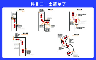 科目二考试路线示意图