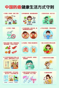 中国防癌健康生活方式守则