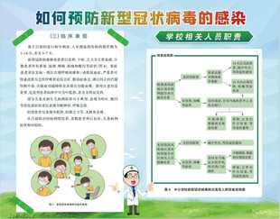 新冠病毒感染防治知识海报