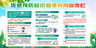 流感预防宣传栏