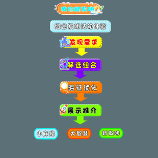 多彩立体导航按钮设计 板书