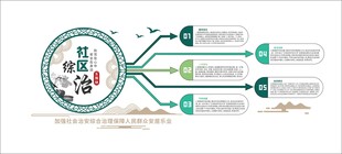 社区综治文化墙