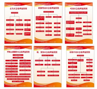 养老院应急处理流程图