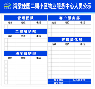 物业人员公示
