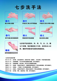 七步洗手法步骤展示