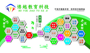 教育科技六边形业务展示图
