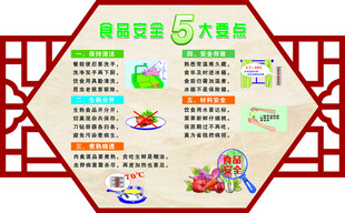 食品安全校园安全文化