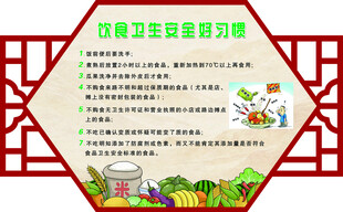 食品卫生安全好习惯校园安全宣传
