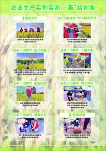 农业生产实割实测