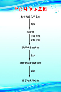 制度