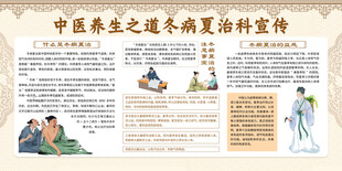中医养生宣传栏