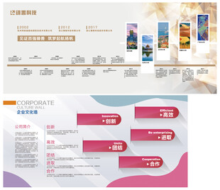 企业历程时间轴展板文化墙
