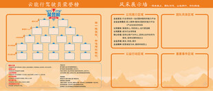 荣誉 风采 团队架构图展示