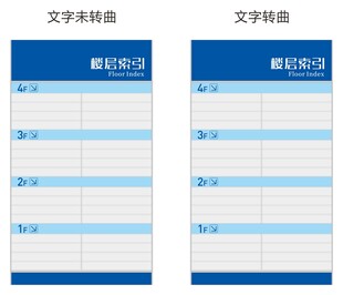 楼层指示牌