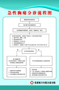 急性胸痛分诊流程图