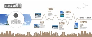 简约大气企业发展历程文化墙宣传
