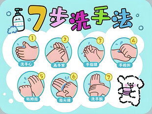 七步洗手法图示