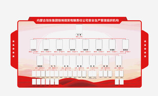 党建活动安排展板设计