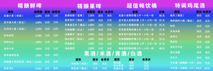 多彩渐变数据图表展示