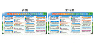 2026年医保基金监管宣传月