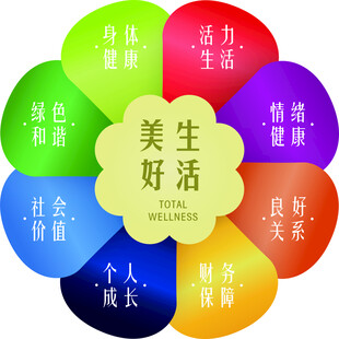 美好生活的多面元素