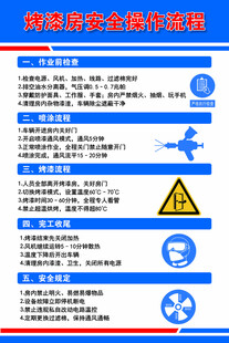 喷漆房 喷漆制度 安全操作